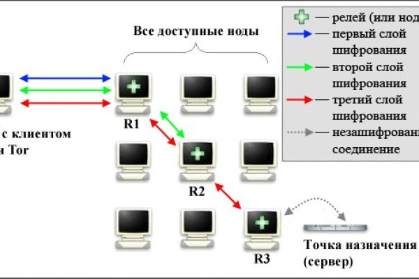 Кракен телеграм каналы